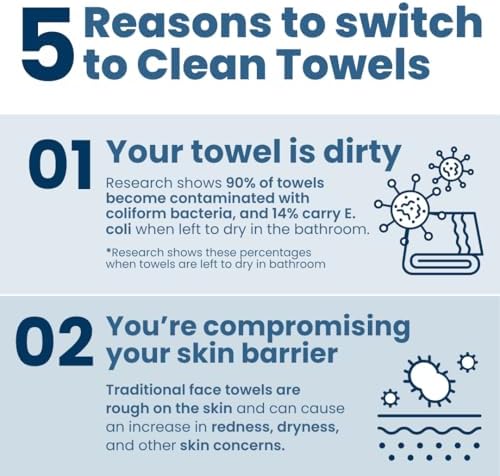 Clean Towels XL® Supreme, 100% USDA Biobased Face Towel, Disposable Face Towelette, Eczema Association Accepted, Thicker Textured Dry Wipes, Ultra Absorbent & Soft, 1 Pack, 50 Ct