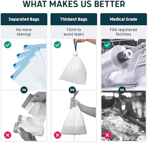 Commode Liners & Absorbent Pads - Value Pack Medical Grade 50 Bags