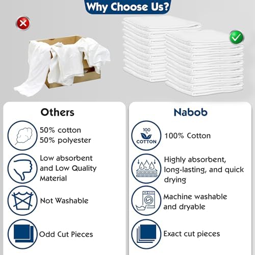New Lint Free Cloth (45 Pack) - 100% Cotton Cleaning Rags Exact Cut - Premium White Rags for Cleaning House - White Rags for Dusting, Staining, Polishing, Painting 18"x18"
