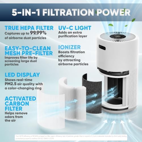 Nova Air Purifier for Home Large Rooms up to 2,258 Sq Ft, H13 True HEPA Filter, Smart WiFi App, Removes Pet Hair, Pet Dander, Dust, Pollen, Smoke & Odors, PM2.5 Sensor, UV-C & Ionizer