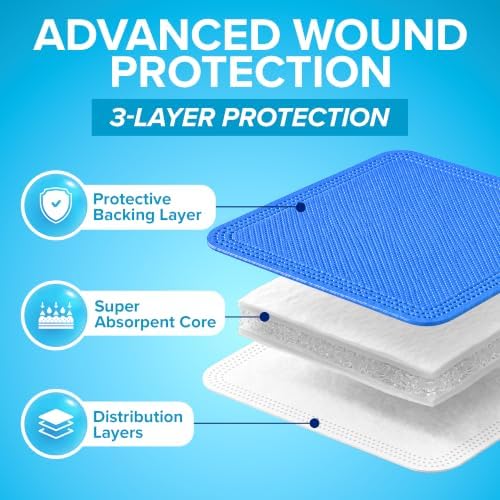 Super Absorbent Wound Dressing | 3"x3" | 40-Pack | FSA&HSA | Non Adhesive