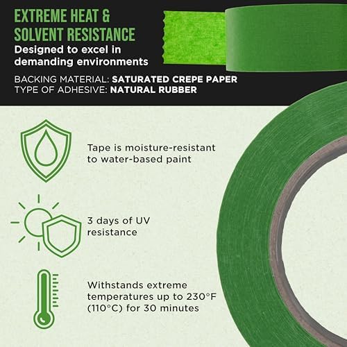 Green Automotive Masking Tape 3/4, 1-1/2, 2" 55 Yard Rolls 1 Each