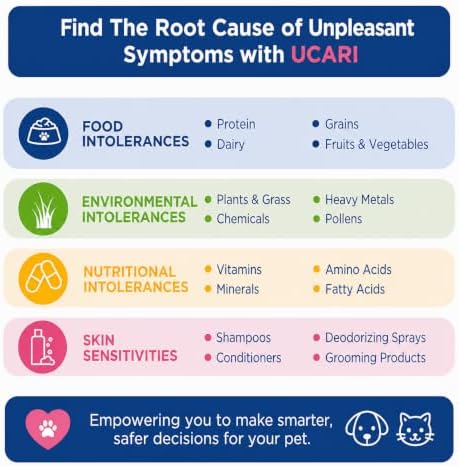Pet Intolerances Insight Kit | Fur Analysis for Dogs & Cats | Screens 1100+ Intolerances: Foods, Ingredients, Nutritional & Environmental Items & Pet Care Products | At-Home Fur Sample Test Kit