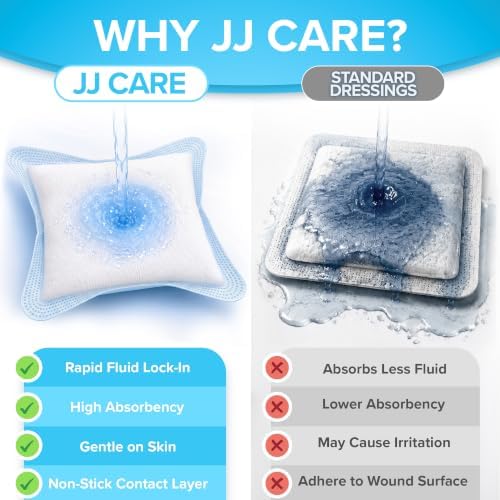 Super Absorbent Wound Dressing | 4"x4" | 40-Pack | FSA&HSA | Non Adhesive