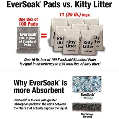 Sellars 22851 EverSoak Recycled Cellulose Fiber Heavy Duty General Purpose Preferred Absorbent Pad, 23.5 Gallon Absorbancy, 19" Length x 15" Width, Gray (Case of 50)