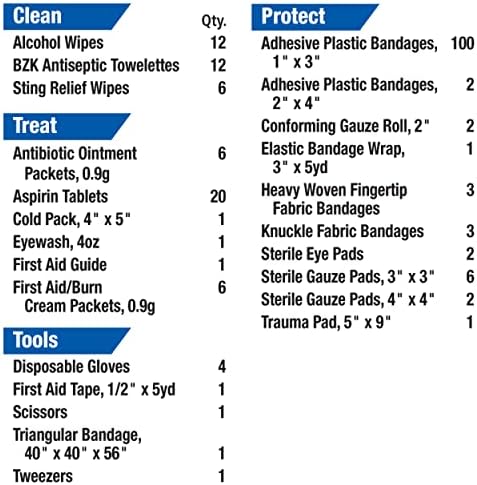 225-AN 50-Person OSHA-Compliant First Aid Kit, Emergency First Aid Kit for Office, Home, Car, and Worksites, 195 Pieces