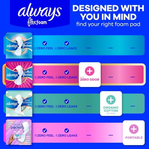 Radiant Feminine Pads for Women, Flexfoam Pads with Wings, Size 5, Extra Heavy Overnight Absorbency, Lightly Scented, 54 Count (3 Packs of 18)