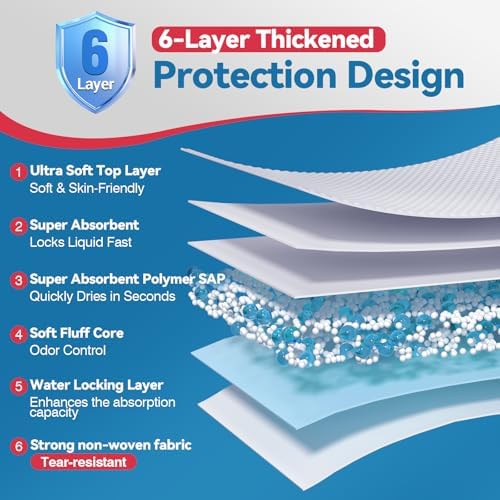 36" x 36" Tear-Resistant Chucks Pads Disposable 50 Count