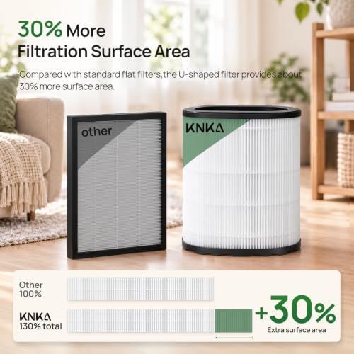 Pet Air Purifier for Home Pets Large Room, PetAir, APH2500P, White