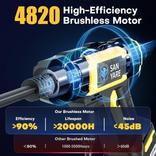 Cordless Pressure Washer, 1800PSI Brushless Portable Power Washer Dual 55Wh