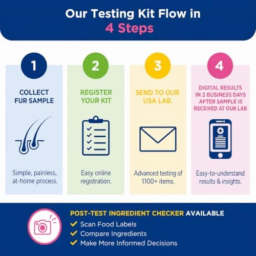 Pet Intolerances Insight Kit | Fur Analysis for Dogs & Cats | Screens 1100+ Intolerances: Foods, Ingredients, Nutritional & Environmental Items & Pet Care Products | At-Home Fur Sample Test Kit