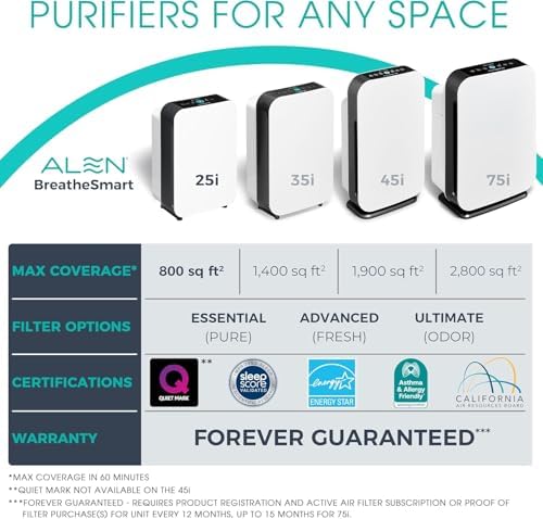 25i HEPA Air Purifier, Advanced Filter, Covers 800 Sq Ft