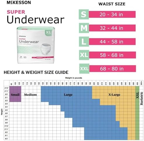 Super Adult Incontinence Underwear, XL, Moderate, 68 in, 56 ct