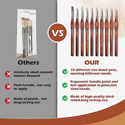 Miniature Model Paint Brushes-10pcs Micro Detail Paint Brush Set,Small Fine Detail Brushes for Acrylic, Oil, Watercolor & Paint by Number,Figurine