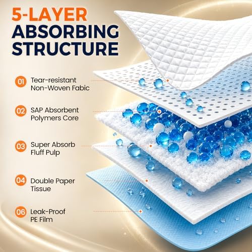 Puppy Pads 60 Count 28"x34" XL Pee Pads for Dogs with Adhesive Tabs
