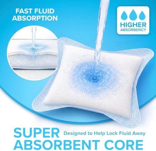 Super Absorbent Wound Dressing | 3"x3" | 40-Pack | FSA&HSA | Non Adhesive