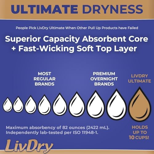 Ultimate 2XL Adult Incontinence Underwear, Max Absorbent Diapers for Women and Men, XXL 60” -80" Waist, Leak Proof Cuff, XX-Large, 44 Pack