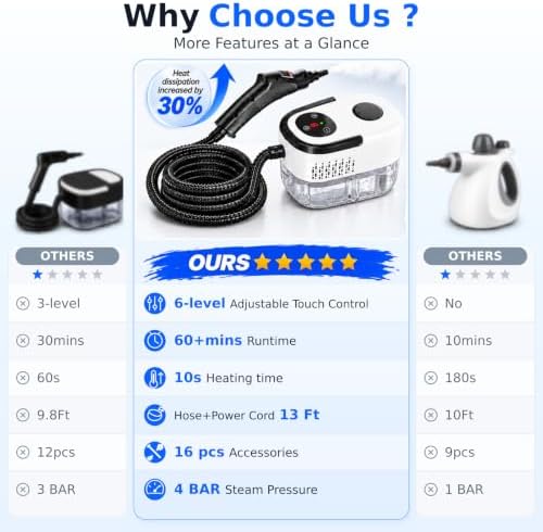 2500W Handheld Steam Cleaner with 6-Level Adjustable Steam, Hand Held Steamer for Cleaning with 16Pcs Accessories and Large Water Tank, Steam Cleaner for Car Detailing,Home,Tile,Grout,Furniture