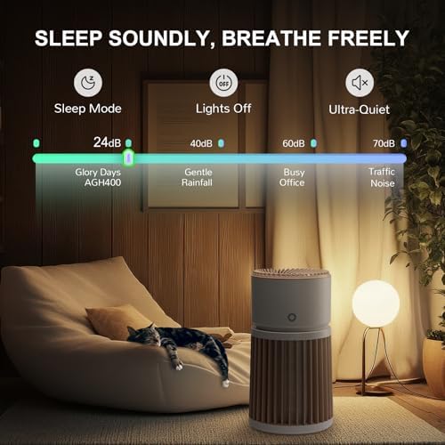 Pet Air Purifier H13 HEPA Up to 2000 sq.ft, Auto Quality Sensor
