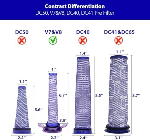 V7 V8 New Filter Replacement Kit for Dyson V7 V8 SV10 SV11 SV25 SV37