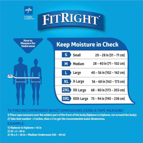 FitRight Super Protective Incontinence Underwear, Maximum Absorbency, Medium, 28 to 40", 20 Count