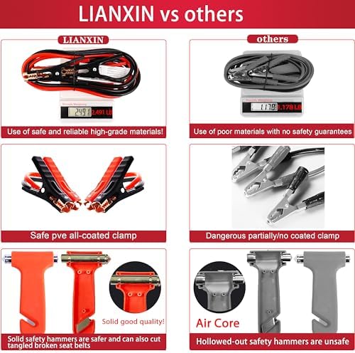 Emergency Roadside Kit for Car,Safety Car Kit with Jumper Cables