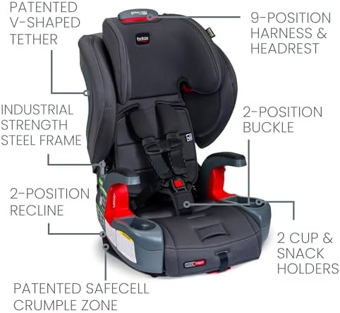 Britax Grow with You ClickTight Harness-2-Booster Car Seat, Cool N Dry - Cool Flow Moisture Wicking Fabric