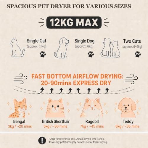 Pet Dryer Box Cat Dryer Small Dog, Petting Window for Small Pet