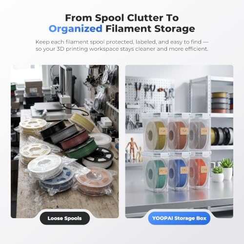 Filament Storage Box - 6 Pack Filament Container for 3D Printing Sealing and Protection - Portable Storage Box with Desiccants&Label for Home&Office,Water-Proof and Dust-Proof 4.0L(9.03*8*3)