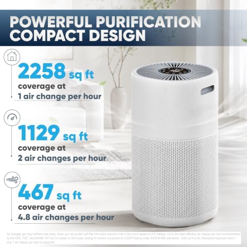 Nova Air Purifier for Home Large Rooms up to 2,258 Sq Ft, H13 True HEPA Filter, Smart WiFi App, Removes Pet Hair, Pet Dander, Dust, Pollen, Smoke & Odors, PM2.5 Sensor, UV-C & Ionizer