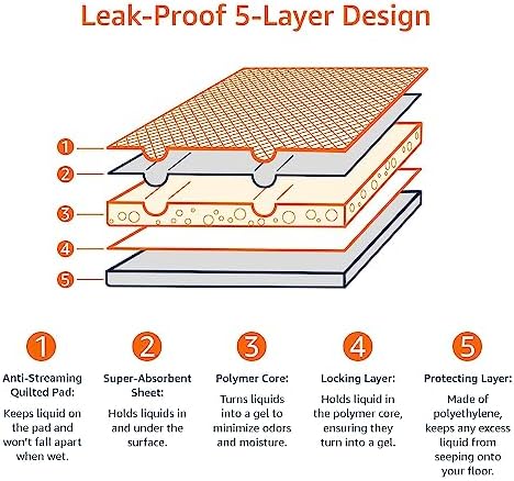 Super Absorbent Dog and Puppy Potty Pads, Leak-Proof 5-Layer Design with Quick-Dry Surface for Housebreaking, Heavy Duty Absorbency, X-Large, 28 x 34 Inch, Blue & White, 25-Pack