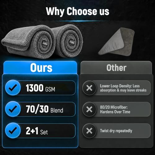 3-Piece Car Drying Towels, 1300 GSM 70/30 Twist-Loop Microfiber, Gray