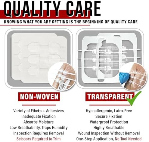 Wound Closure Kit | Surgical Zip-Stitch Devices for Cut & Laceration | Sterile, Suture-Free, Stitch-Less Adhesive Butterfly Bandages for Emergency First Aid Wound Care (Ultimate Pro+ Kit)