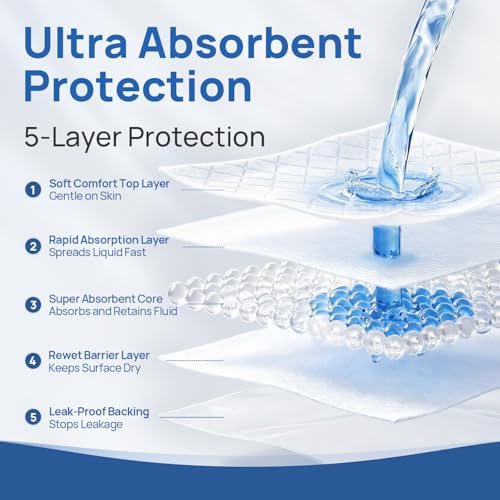 Disposable Bed Pads 23" x 36", Super Absorbent Pee Pads, 100 Count