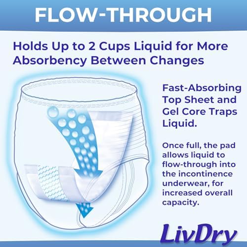 Incontinence Booster Pads, Use with Adult Diapers for Women and Men, Extra Comfort Softness, Disposable Pad (80 Count, Regular Length)