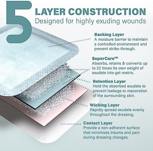 Super Absorbent Dressing for Wound Care | Nonstick Soft Surgical Gauze Pad for Heavily Exuding Wounds | Large Sterile Non-Adhesive Bandage for Fast Healing Wound Care | Pack of 10 (4" x 4")