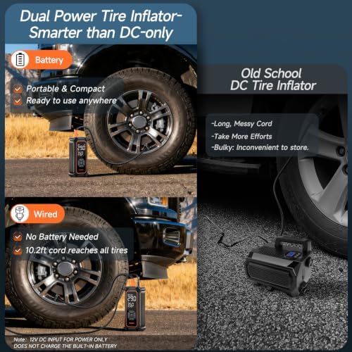 Tire Inflator Portable Air Compressor,Dual Power-3*2000mAh &12V DC