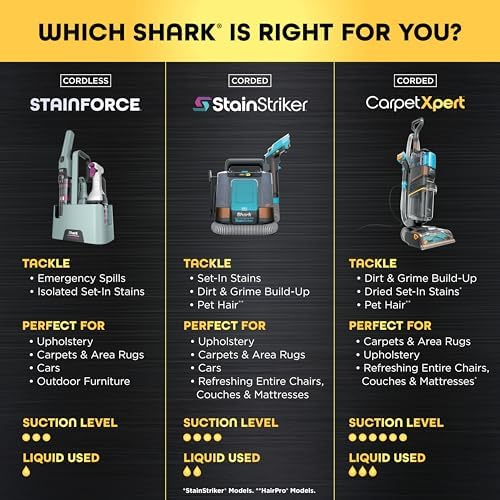 Shark StainForce Cordless Stain, Odor & Urine Remover, 2 Tools, Caddy HX101