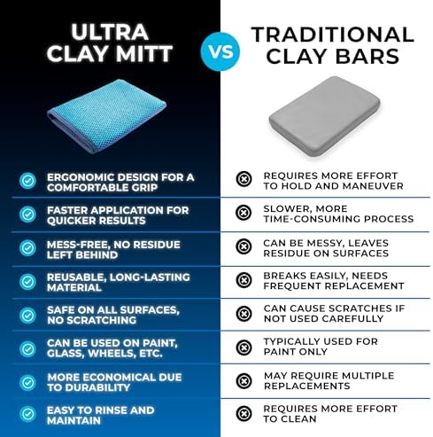 Ultra Clay Decontamination Mitt - Easy to Use; Effective Cleaning & Release of Paint Contaminants; Increase Wax & Sealant Bond; Enhance Gloss &Color Depth; Fine Grade (8.7"x5.7")