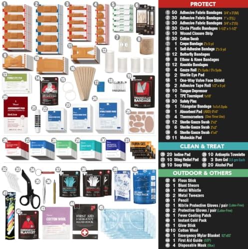 410 PCS First Aid Kit, Double‑Sided Reflective Well‑Organized Waterproof Emergency Supply Kit for Home, Car, Travel & Outdoor