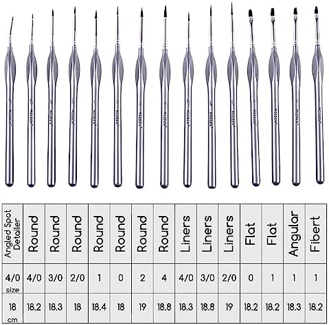 Miniature Paint Brush Set,15 Tiny Professional Fine Tip Detail Paint Brushes, Detailing Paintbrushes for Acrylic Watercolor Oil Painting- Model Face Nail Craft