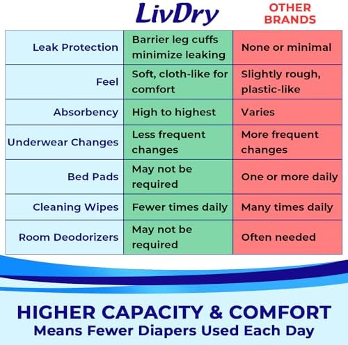 Adult Incontinence Underwear, Extra Absorbency Adult Diapers, Leak Protection, Large, 18-Pack