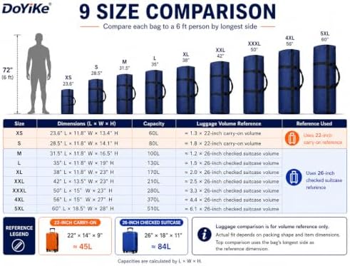 Extra Large Canvas Storage Duffle Bag, Duffel Bag for Travel Black 130L