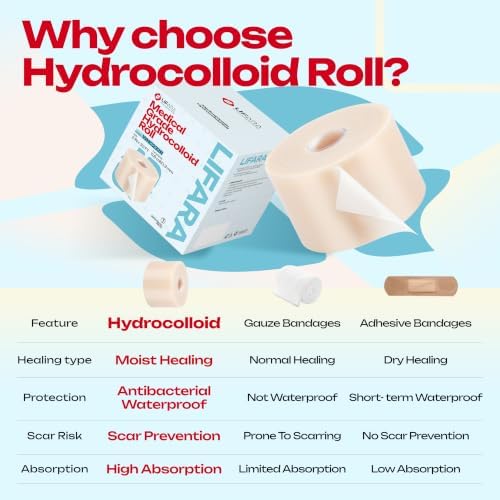 Hydrocolloid Roll for Wound Care - Cut-to-Size, Hydrocolloid Patch Bandages with Self-Adhesive, Ultra Absorbent & Waterproof, First Aid Kit Essential (11.8mil/ 0.3mm Thickness, 2in*32ft)