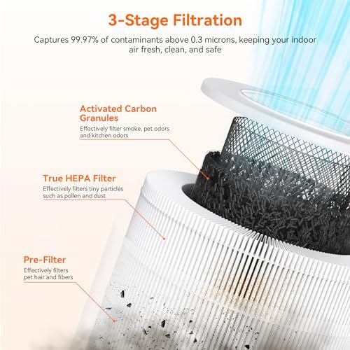 Air Purifiers for Quiet Bedroom Home Pets Smoke Dust,660 ft², Tan