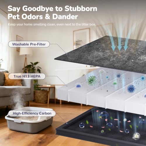 Pet Hair Air Purifier for Home Large Room, 2500 ft², H13 HEPA, 25dB