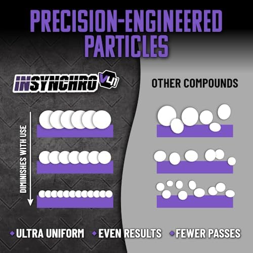 Insynchro Supreme Extreme Ultra Heavy Cut Paint Compound