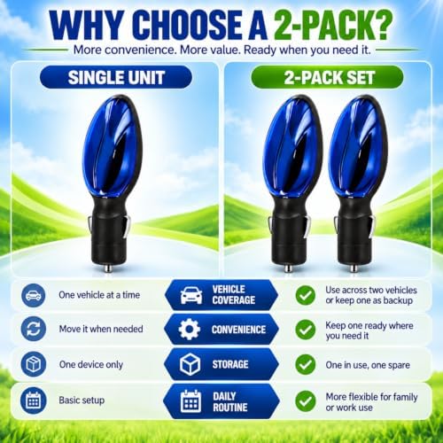 Fuel Sync Car Accessory 2 Pack, 24V Plug-In Fuel Sync Device with Blue Indicator, Compact Vehicle Power Socket Accessory for Compatible Trucks, SUVs, Vans and Cars
