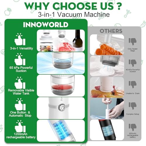 3-in-1 Compact Handheld Vacuum Sealer for Food (Bag, Mason Jar,Wine Bottle)