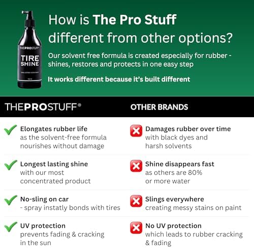THEPROSTUFF® Tire Shine Spray, No Sling Satin Black Tire Dressing